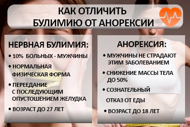 Лечение булимии в Нижнебаканской