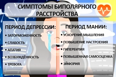 Лечение биполярного расстройства в Нижнебаканской