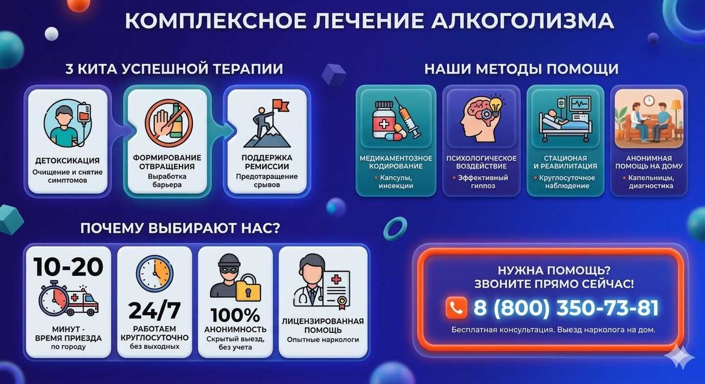 Инфографика о методах лечения алкоголизма в Нижнебаканской: детоксикация, кодирование и анонимная помощь на дому от клиники Похмельная служба.